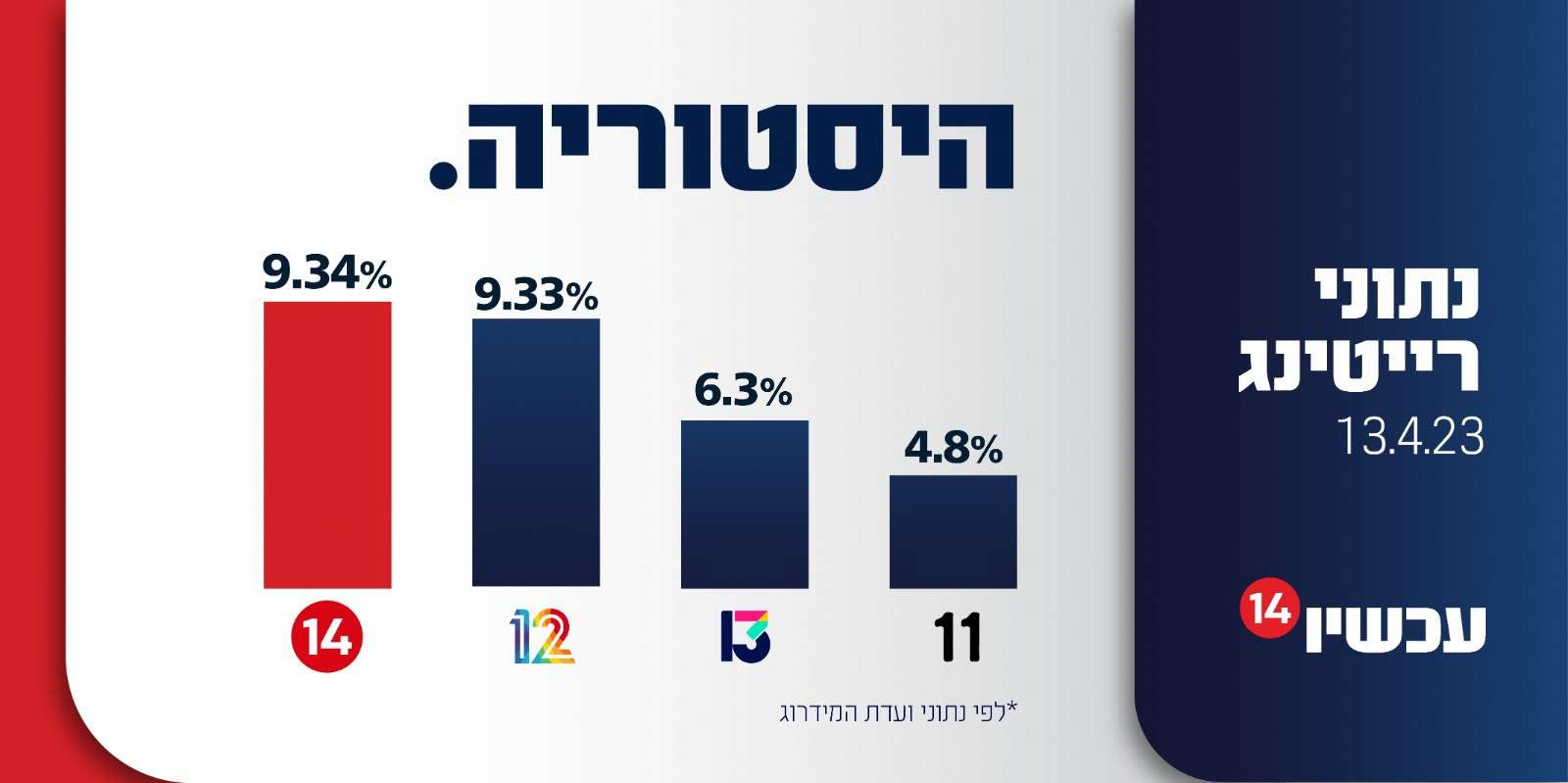 פרסום בערוץ 14 בטלוויזיה